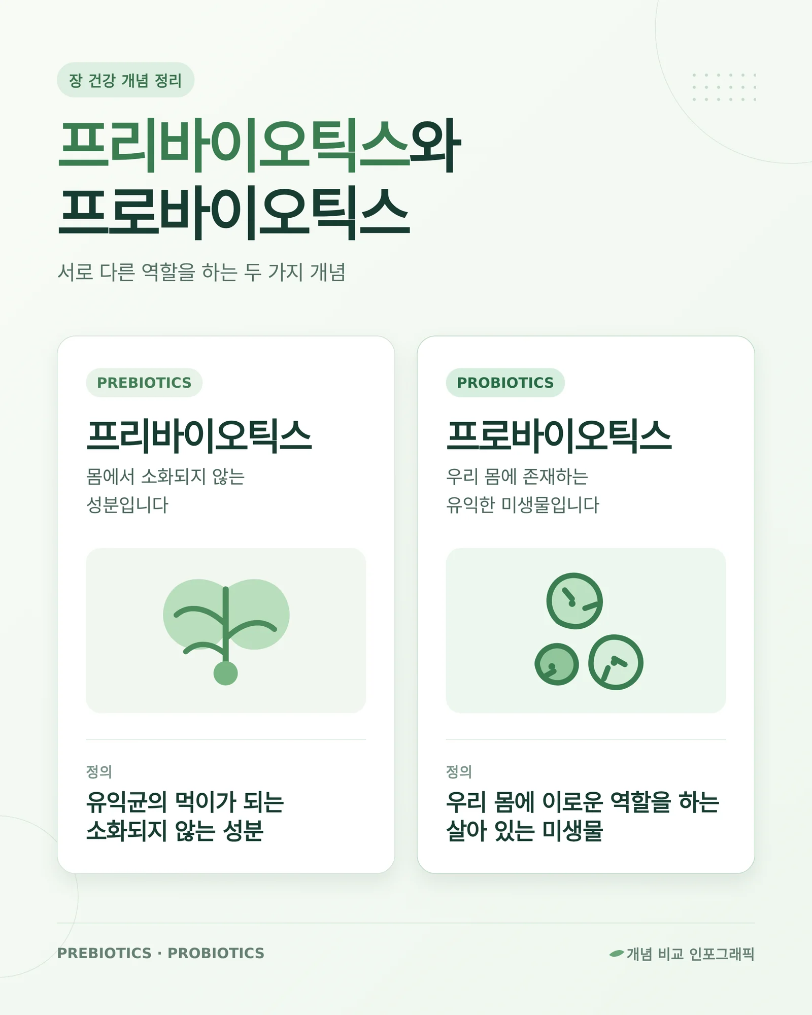 식탁 위 음식에 분말을 곁들이는 모습